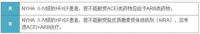 图表| 慢性心衰管理快速参考指南（三）