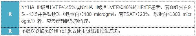 图表| 慢性心衰管理快速参考指南（三）
