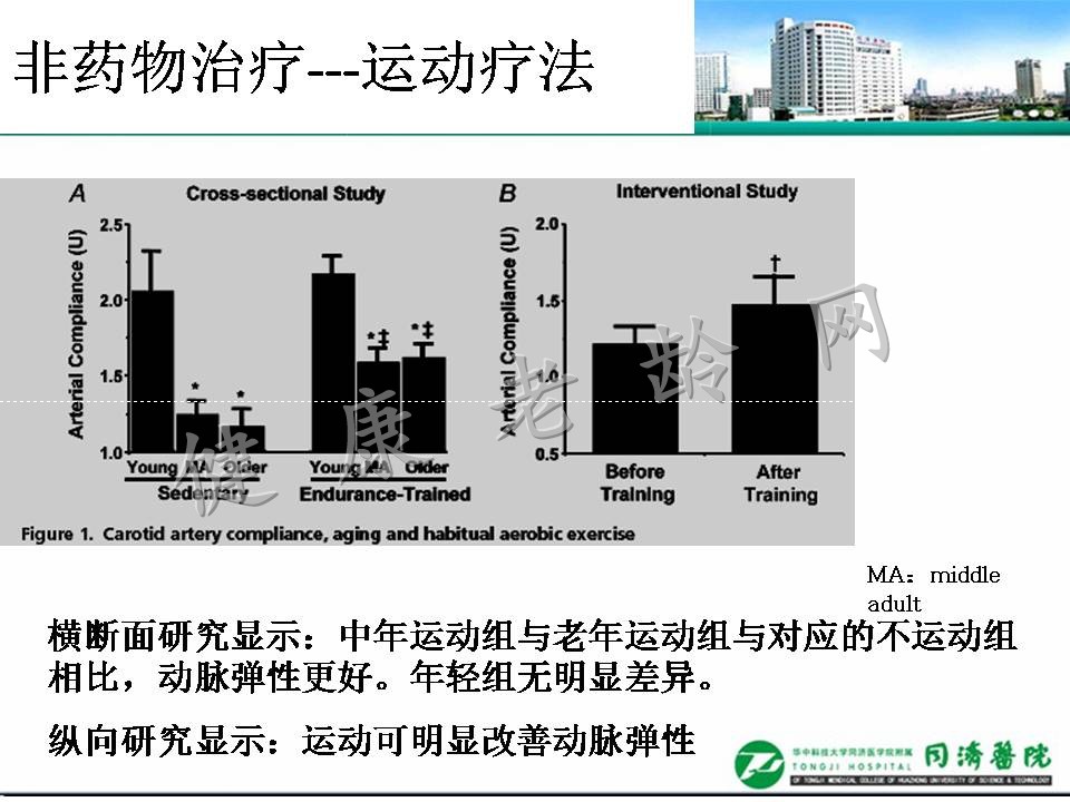 老年高血压与脉搏波传导速度