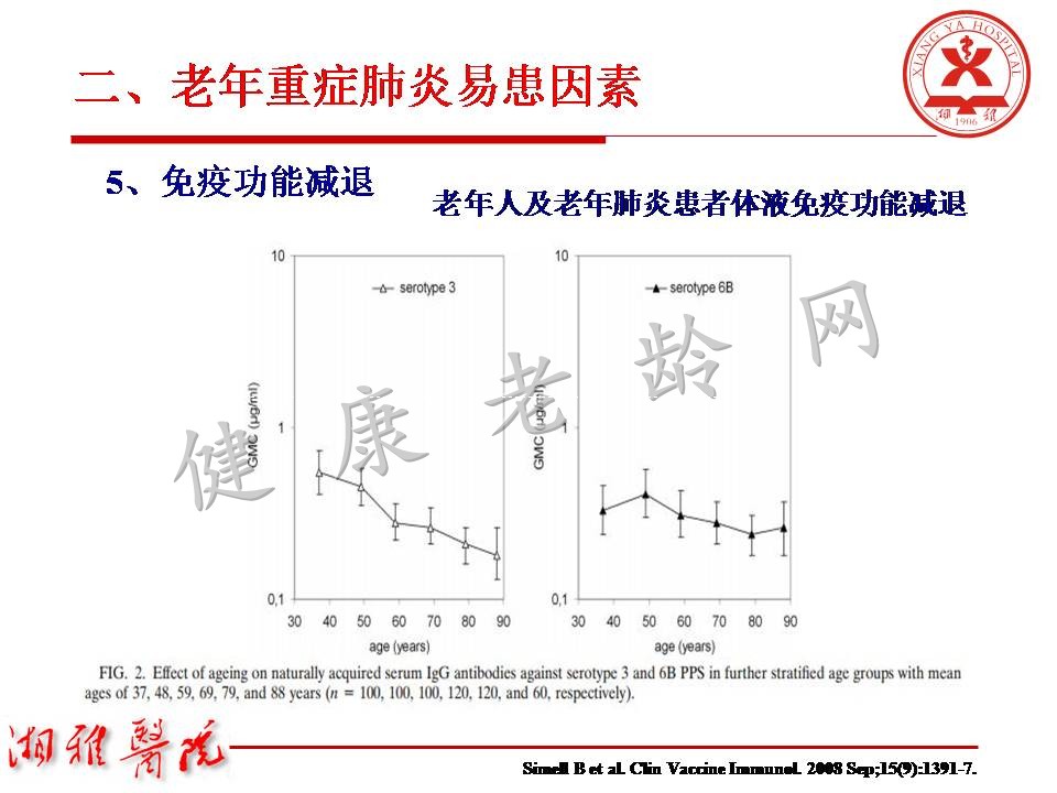 老年重症肺炎诊治中关注的问题