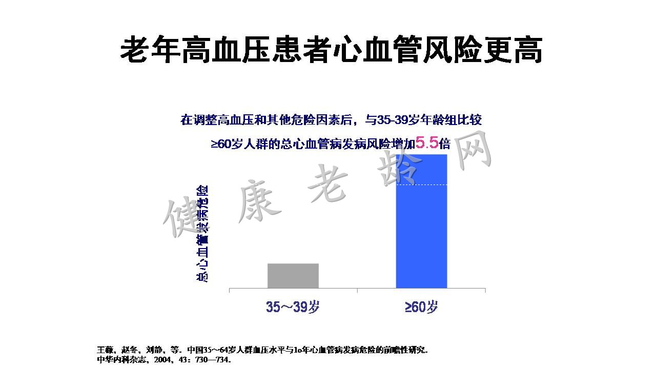 中国及欧洲高龄衰弱老人高血压诊治共识的对比