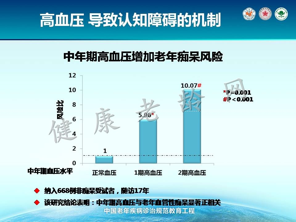 老年人认知障碍诊治规范