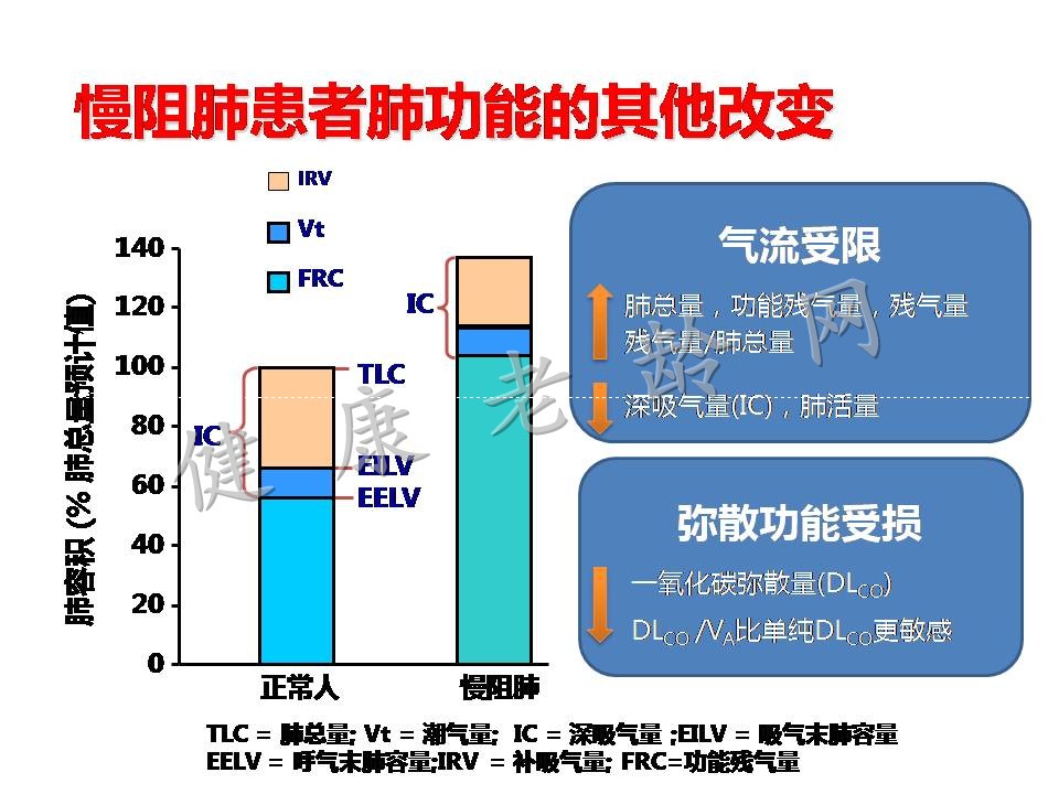 老年慢性阻塞性肺病诊断和治疗