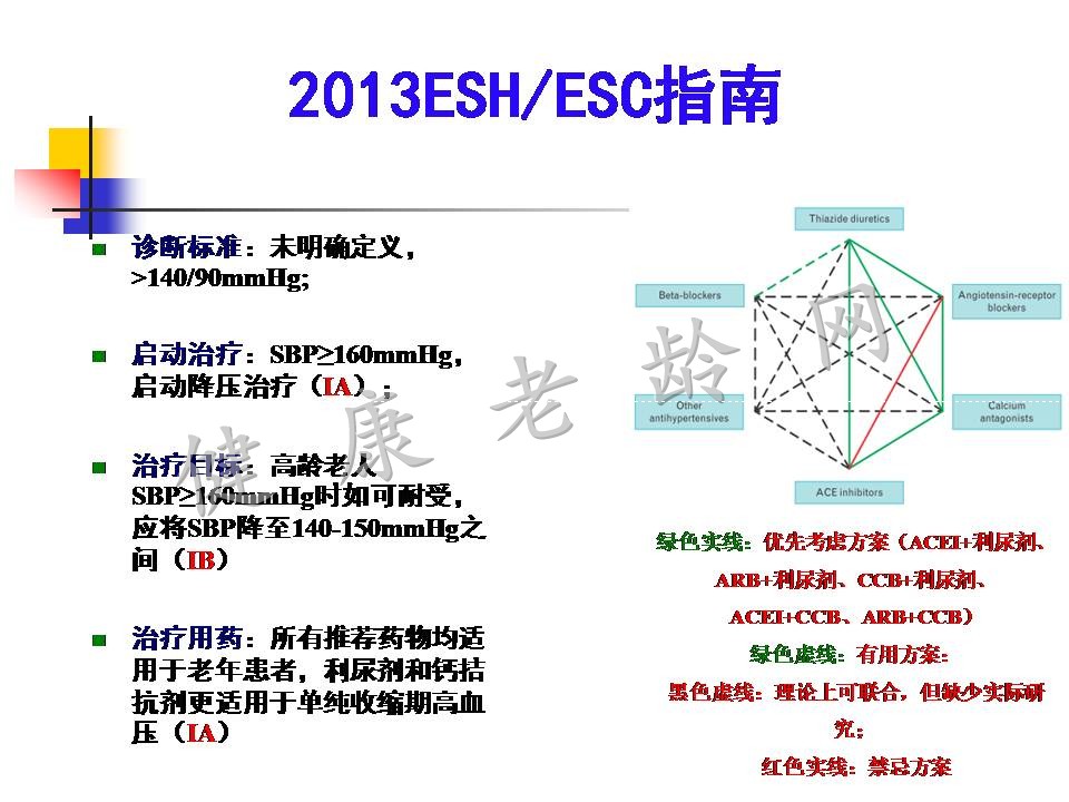 高领老年人血压管理专家共识