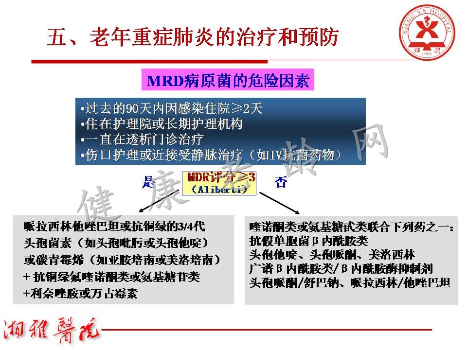 老年重症肺炎诊治中关注的问题