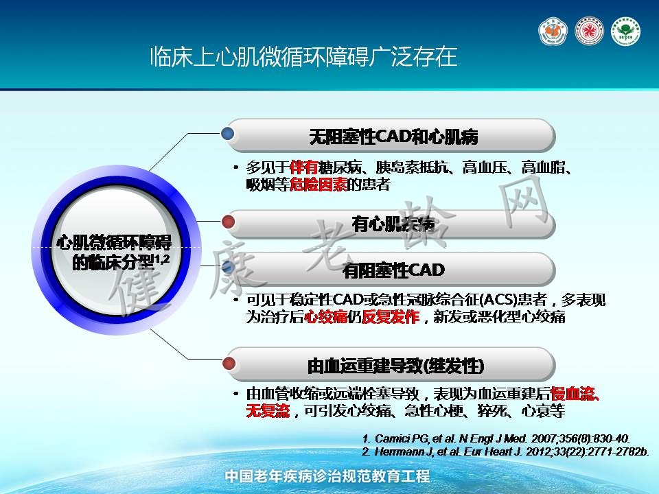 老年冠心病治疗的新视点