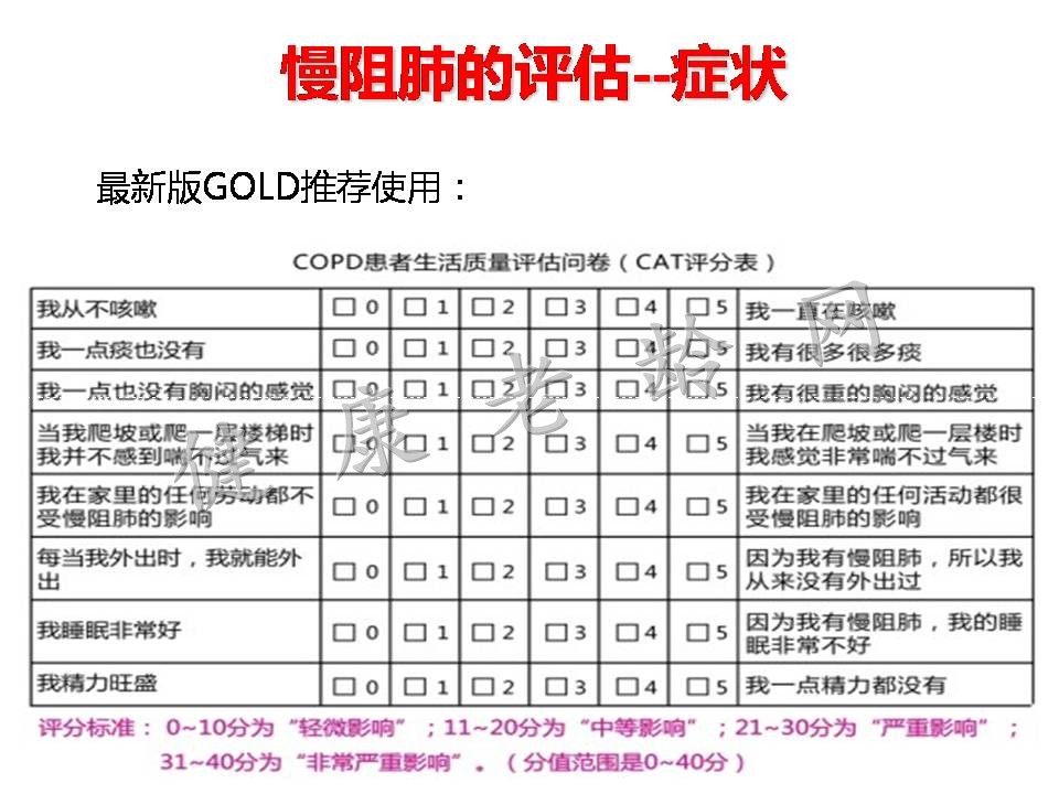 老年慢性阻塞性肺病诊断和治疗