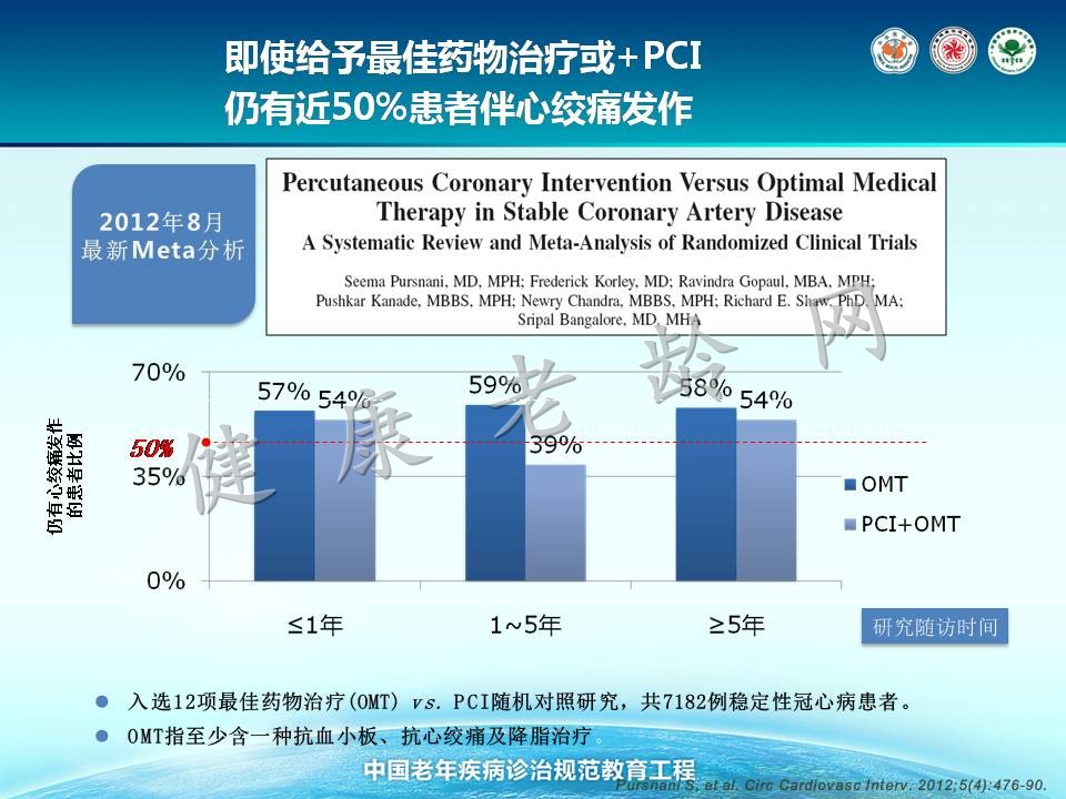 老年冠心病治疗的新视点