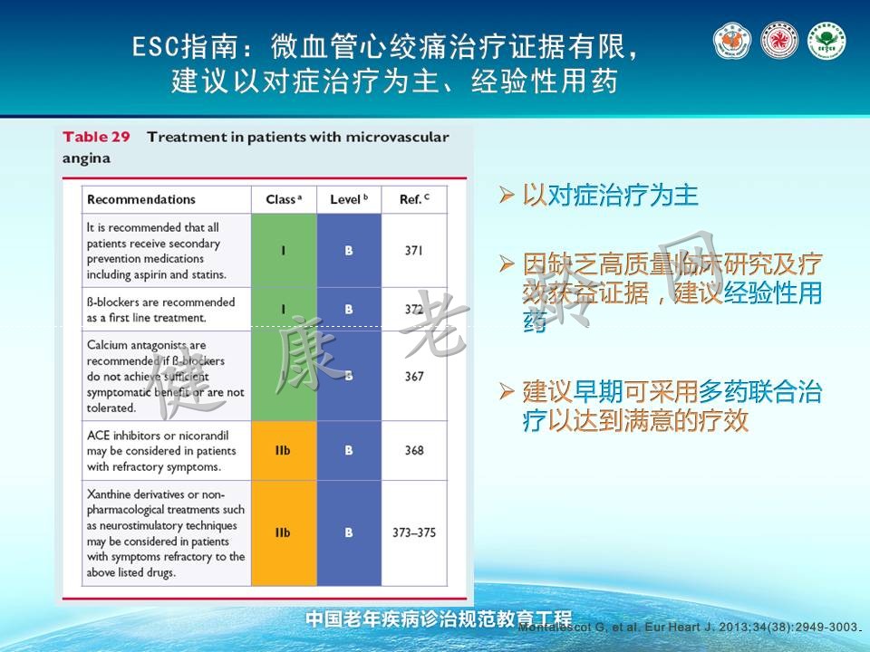 老年冠心病治疗的新视点