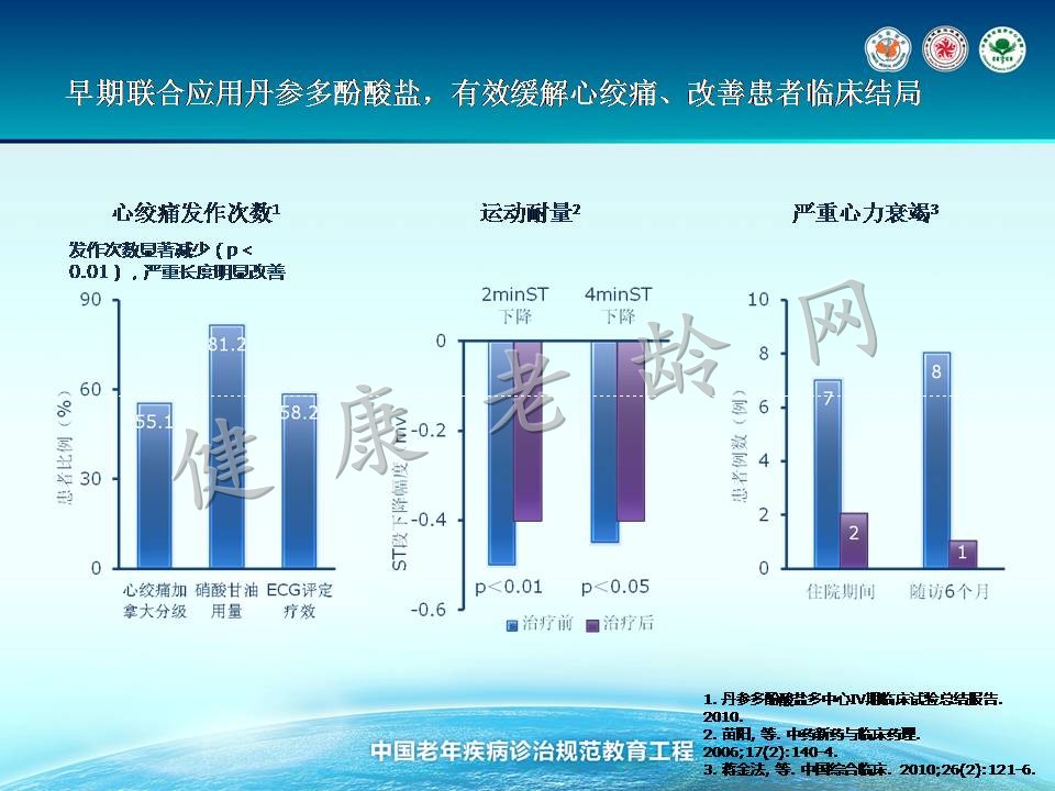 老年冠心病治疗的新视点