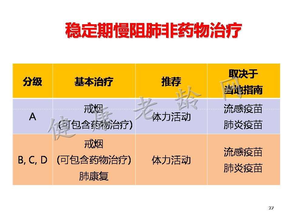 老年慢性阻塞性肺病诊断和治疗