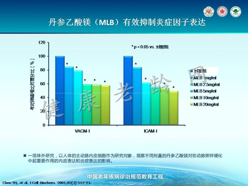 老年冠心病治疗的新视点