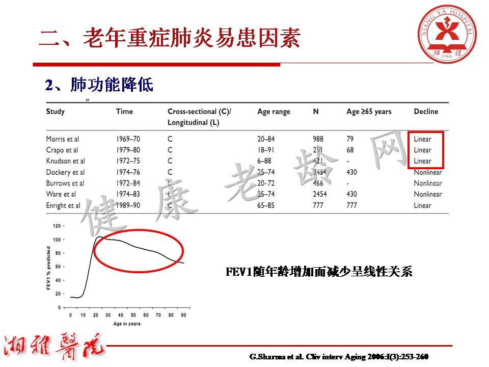 老年重症肺炎诊治中关注的问题