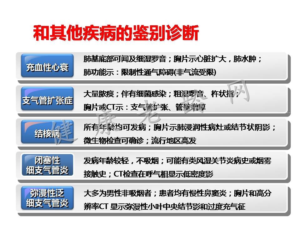 老年慢性阻塞性肺病诊断和治疗