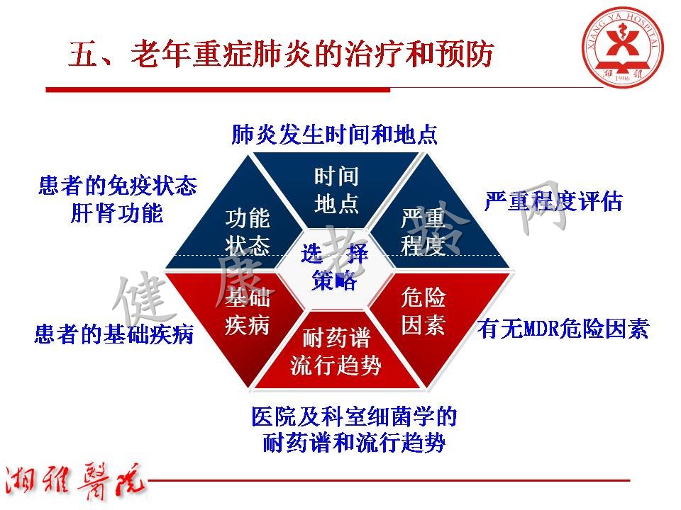 老年重症肺炎诊治中关注的问题