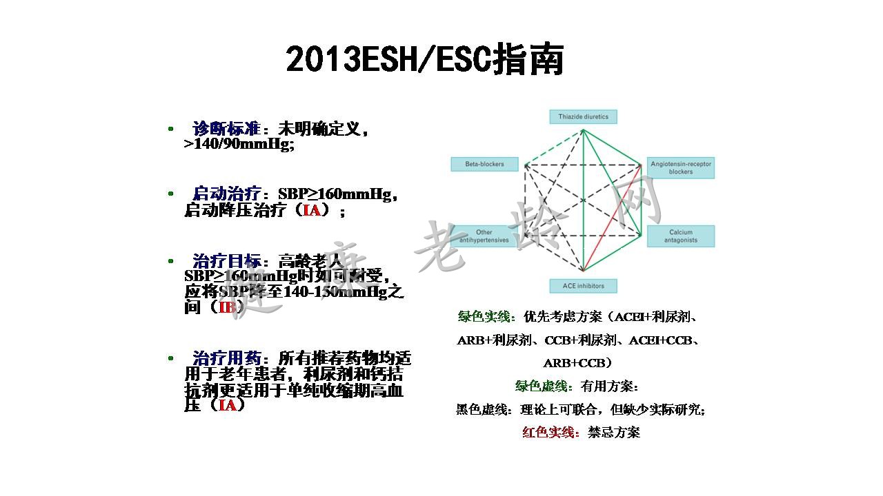 中国及欧洲高龄衰弱老人高血压诊治共识的对比