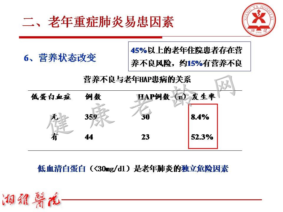 老年重症肺炎诊治中关注的问题