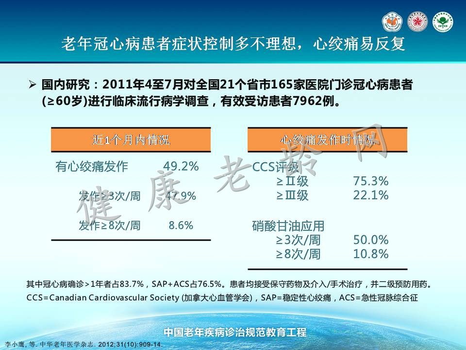 老年冠心病治疗的新视点