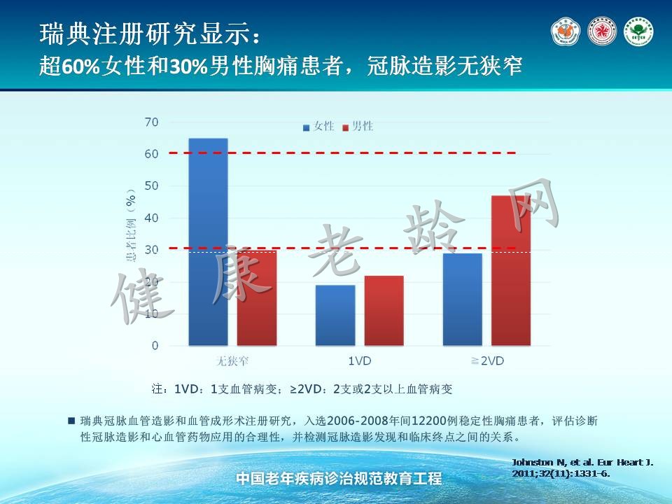 老年冠心病治疗的新视点