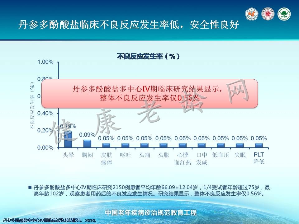 老年冠心病治疗的新视点