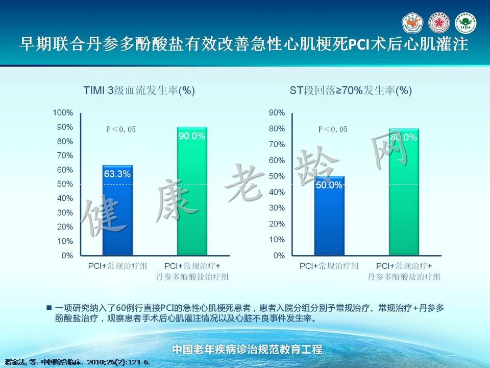 老年冠心病治疗的新视点