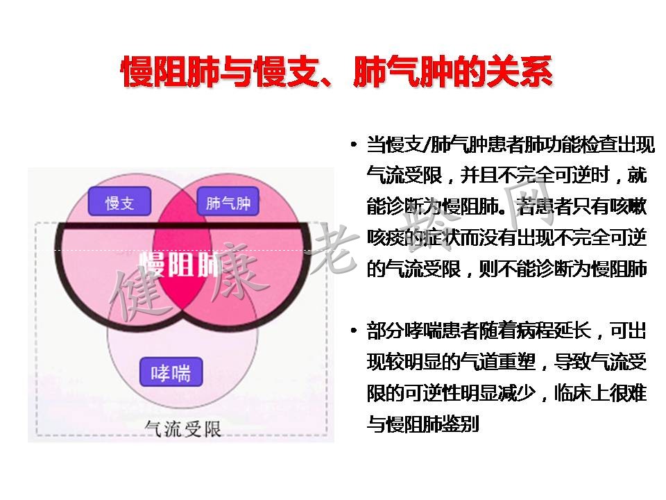 老年慢性阻塞性肺病诊断和治疗