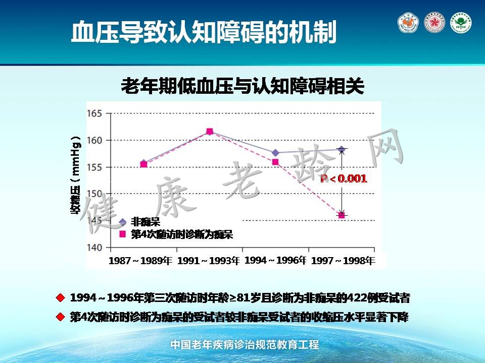 老年人认知障碍诊治规范