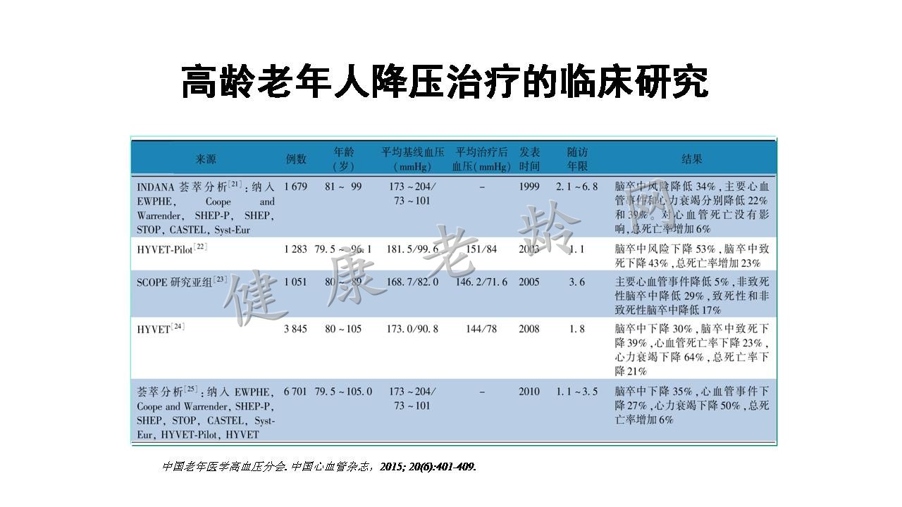 中国及欧洲高龄衰弱老人高血压诊治共识的对比