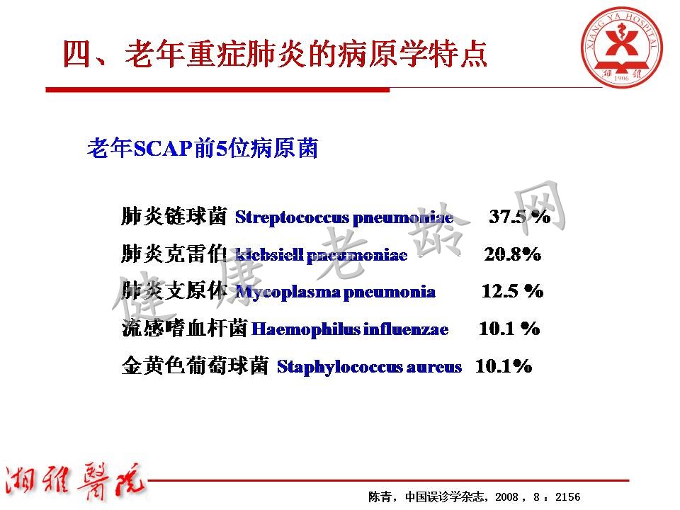 老年重症肺炎诊治中关注的问题