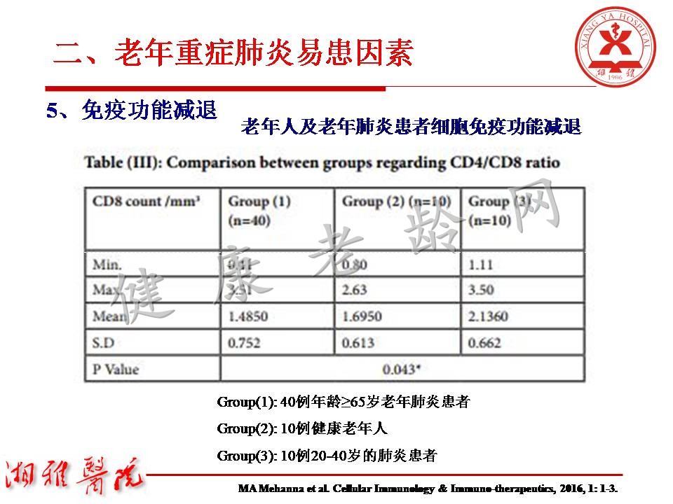 老年重症肺炎诊治中关注的问题