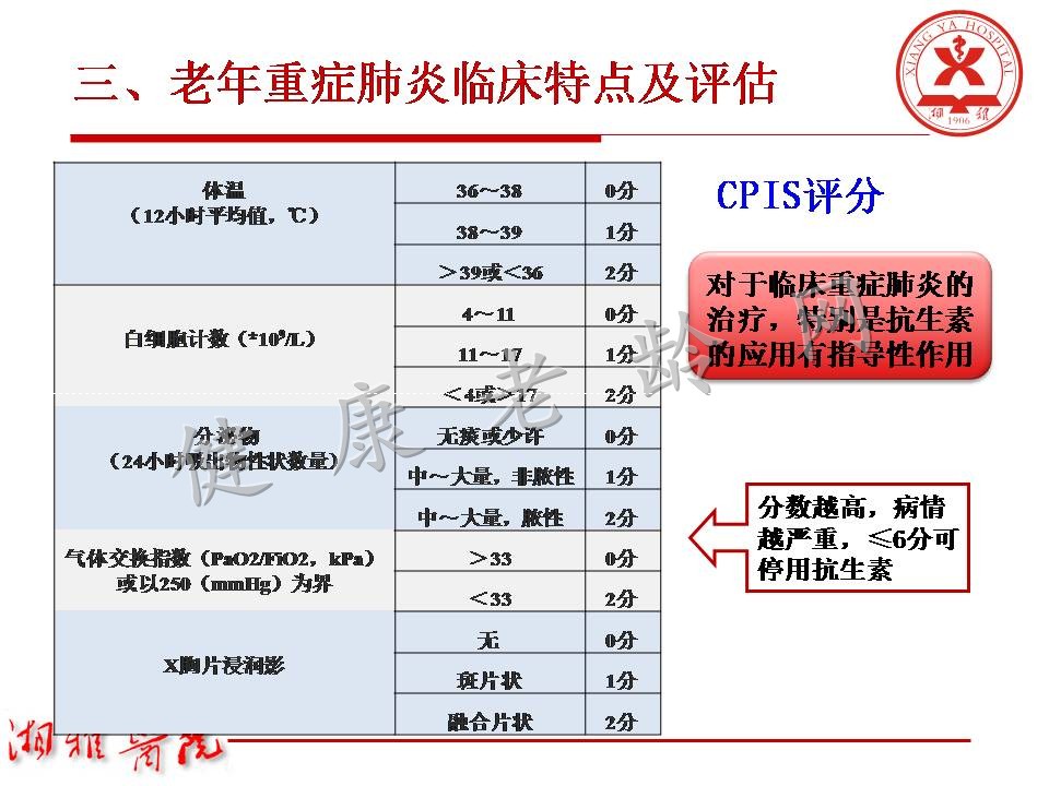 老年重症肺炎诊治中关注的问题