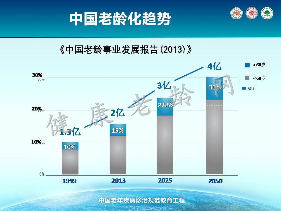 老年人认知障碍诊治规范