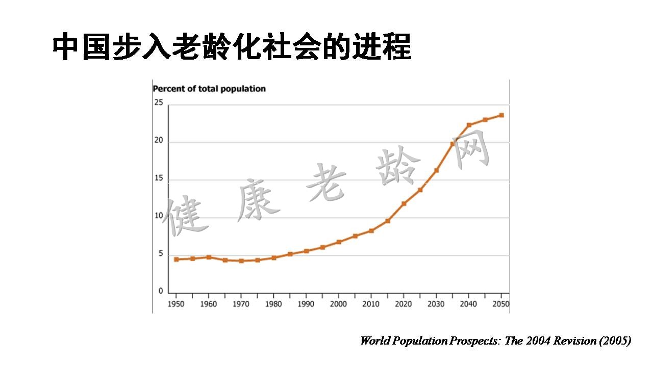 中国及欧洲高龄衰弱老人高血压诊治共识的对比