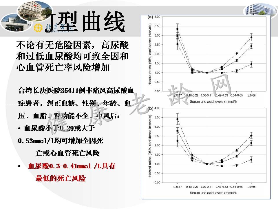 高尿酸血症