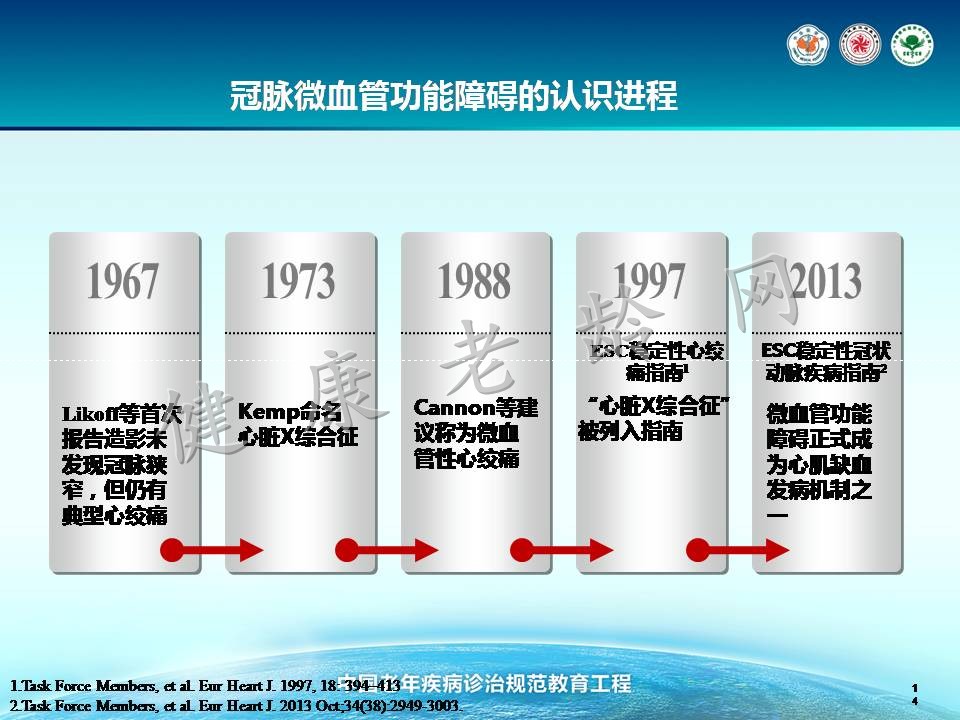 老年冠心病治疗的新视点