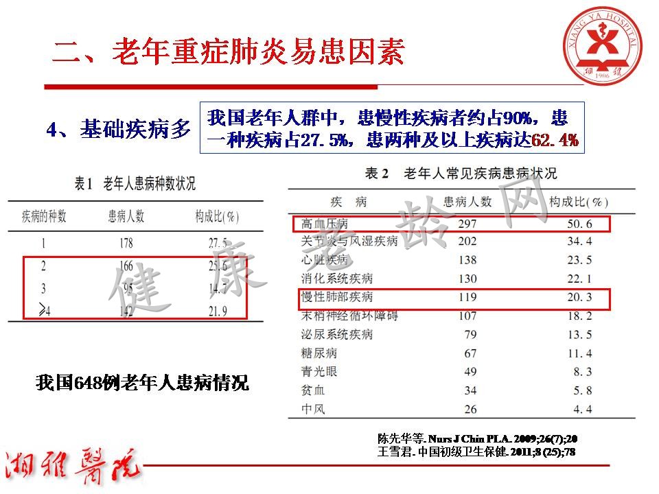 老年重症肺炎诊治中关注的问题