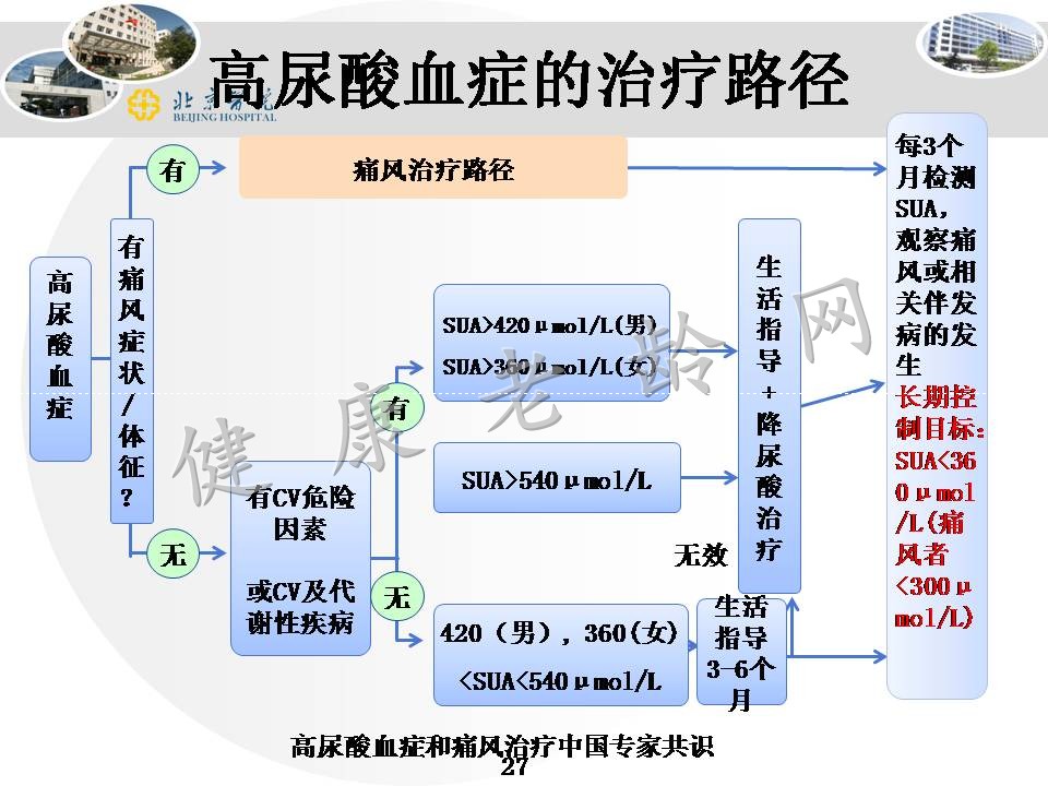 高尿酸血症