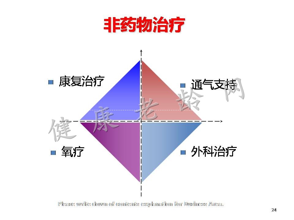 老年慢性阻塞性肺病诊断和治疗