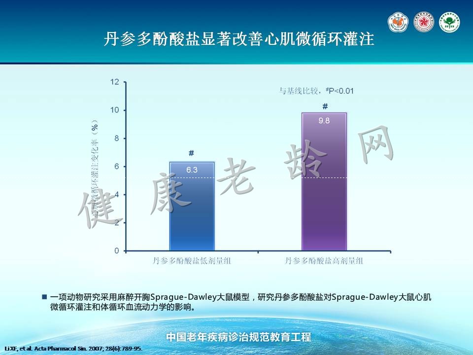 老年冠心病治疗的新视点