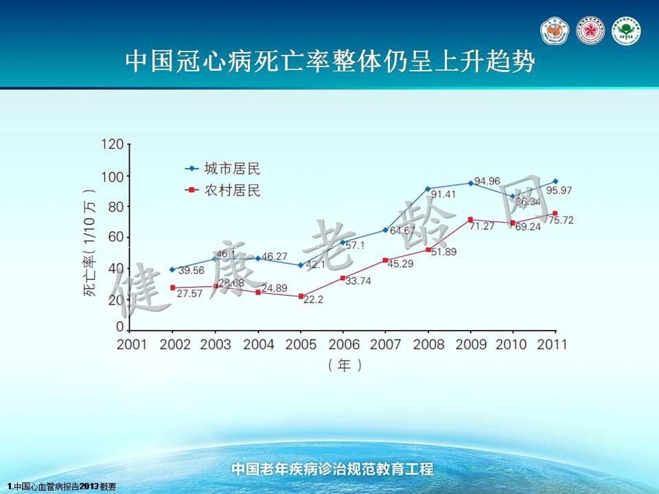 老年冠心病治疗的新视点