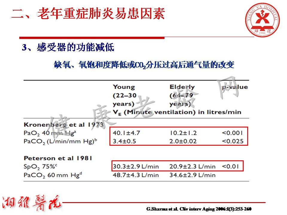 老年重症肺炎诊治中关注的问题