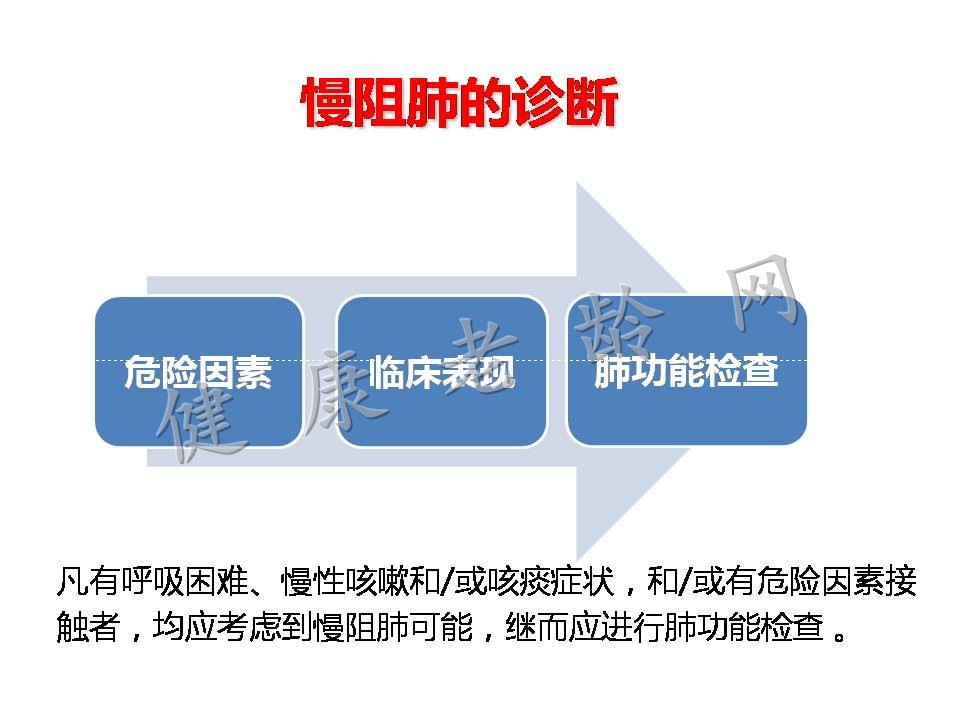 老年慢性阻塞性肺病诊断和治疗