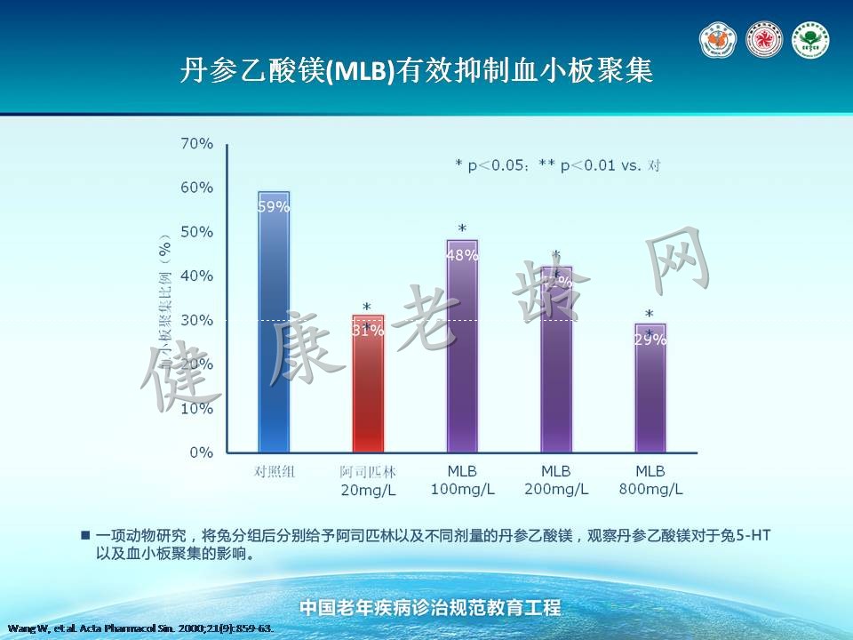 老年冠心病治疗的新视点