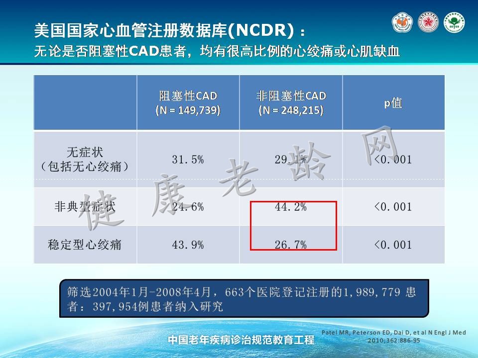 老年冠心病治疗的新视点