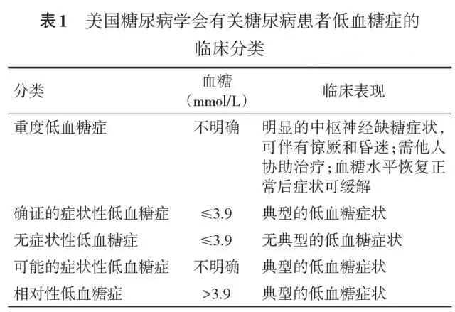 低血糖症：糖尿病患者血糖控制的主要障碍