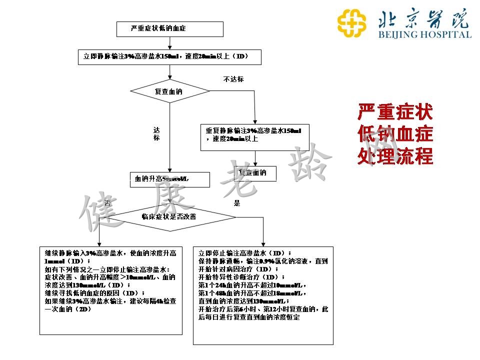 老年患者的低钠血症