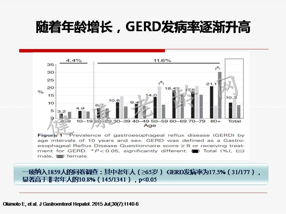 老年胃气道反流的诊疗策略