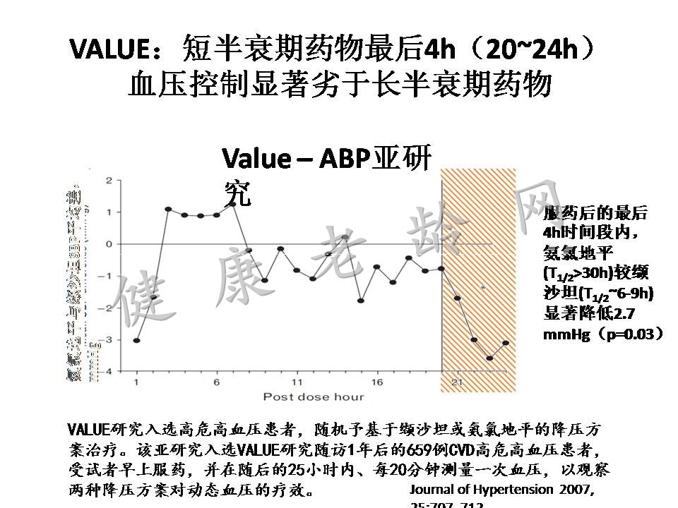 药物半衰期及在老年患者ACEI应用中临床价值