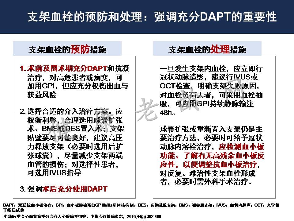 从2016中国PCI指南看急性心肌梗塞处理策略