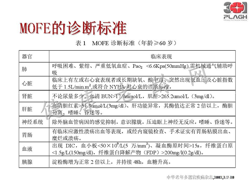 老年多器官衰竭的血液净化治疗